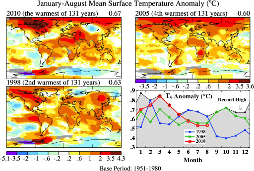 August 2010: Record hot sunshine