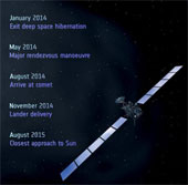 Awaken the comet 'hunter'