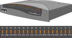 Basics of network devices