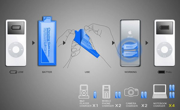 Battery gum for electronics