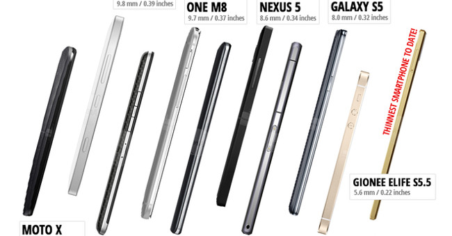 Battery technology - The weakest link in the digital ecosystem