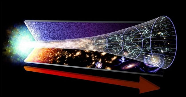 Big Bang is not the beginning of the universe