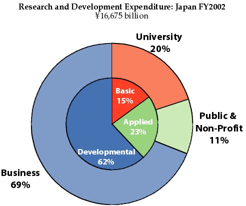 Biotechnology in Japan