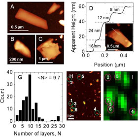 Black phosphorus: The material promises to reduce the size of electronic devices