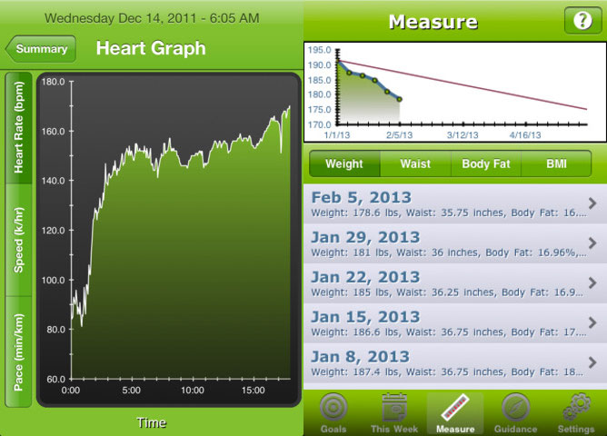 Body-Pro launches heart rate monitor application