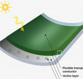 Breakthrough in photovoltaic cells
