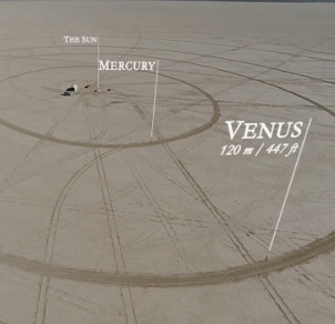 Build miniature solar system in the desert
