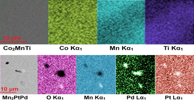 By this method, two new types of magnets are found the fastest in history