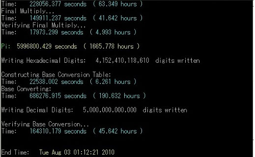 calculated-10-000-billion-digits-of-pi-number