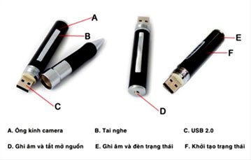 Camera pen - risk of drawing dirty pictures