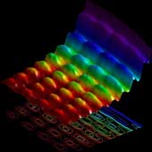 Capture 'light' form in both wave and particle form