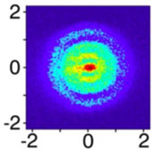 Capture the atomic core
