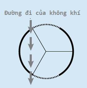 Challenge yourself with the most difficult problem in PISA