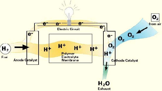 Cheap fuel production by ALD method