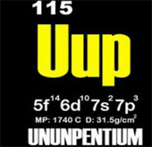 Chemical periodic table