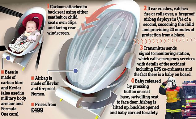 Child protection seats in cars