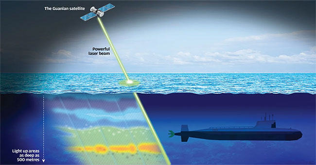 China developed a 'magic eye' that clearly envisions every submarine in the sea