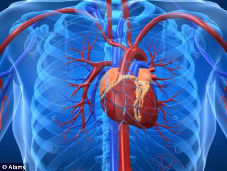 China found a way to cure breakthrough heart failure