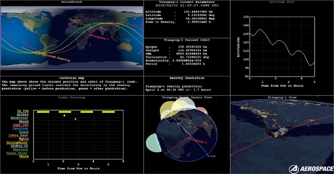 Chinese space station caught fire in the South Atlantic sky
