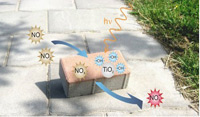 Clean the air with ice