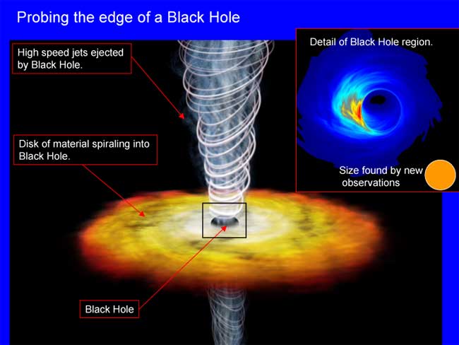 Close up of the black hole of the Milky Way