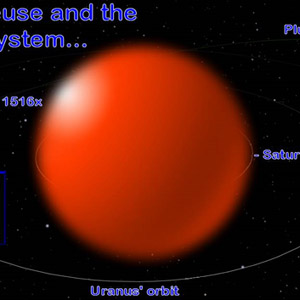 Coming to the 2nd sun, the world is about to end?