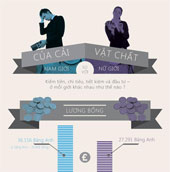 Compare financial fun between men and women