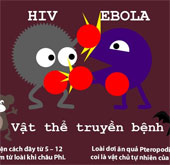 Compare the level of danger between HIV and Ebola virus