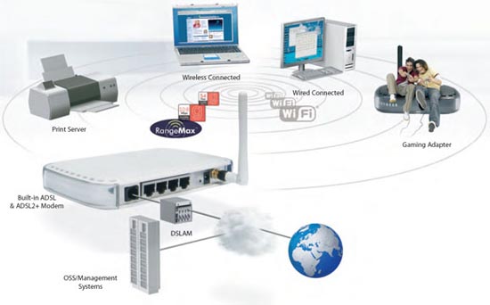 Competition for ADSL services is increasingly fierce