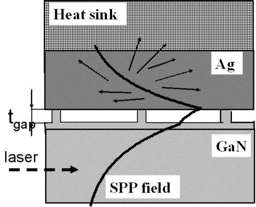 Cooling with Polariton