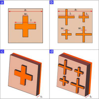 Create metamaterials that emit 'black' radiation