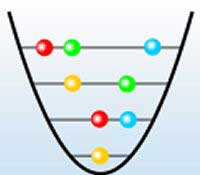 Create the first quantum byte