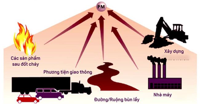 Dangerous dust causes DNA alteration and many labeling problems