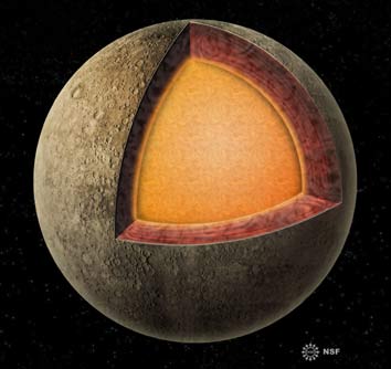 Decode the mystery of Mercury's personality