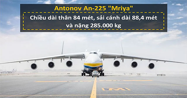 Decode the world's largest transport plane manufactured by the Soviet Union