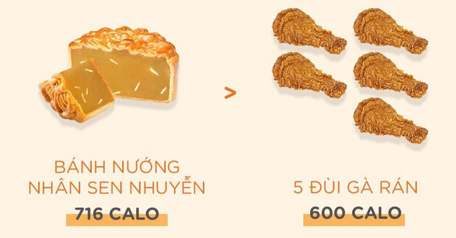 Delicious is delicious but do you know how much fat a moon cake is?