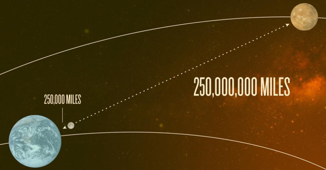 Details of how humans will live in Mars, expected in 20 years