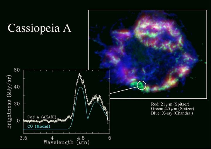 Detecting Carbon monoxide (CO) in hot air 10 million degrees Celsius