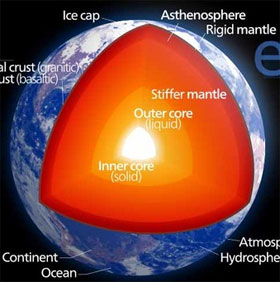 The nucleus of the Earth - Earth core