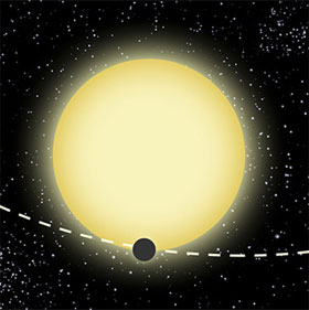 Detecting exoplanets based on relativity
