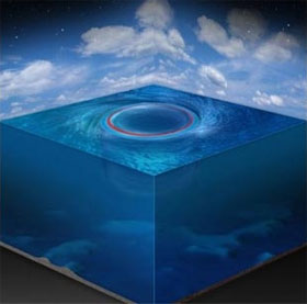 Detecting ferocious black holes in the Atlantic