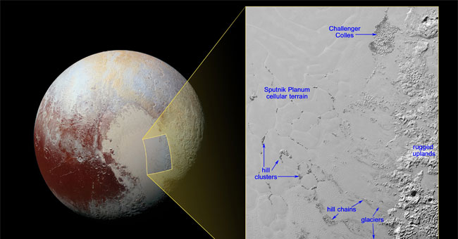 Detecting hills 'drifting' on Pluto's nitrogen glacier