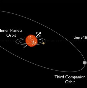 Detecting inclined planetary system