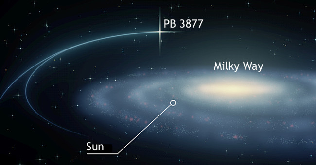 Detecting super-fast star systems disrupts conventional physics theory