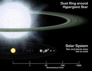 Detecting two major solar systems