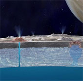 Detecting water jets shot from Jupiter's southern pole