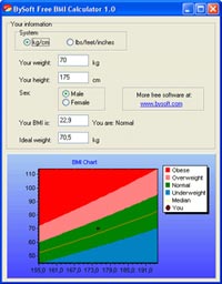 Determine the ideal body weight with the Free BMI Calculator