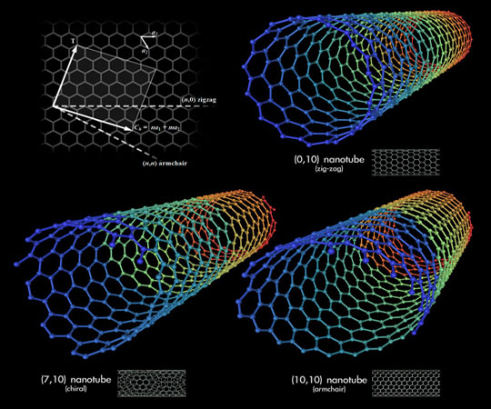 Develop structural materials against surface freezing