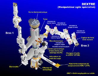 Dextre robot comes into operation