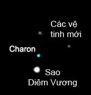 Discover 2 new moons belonging to Pluto